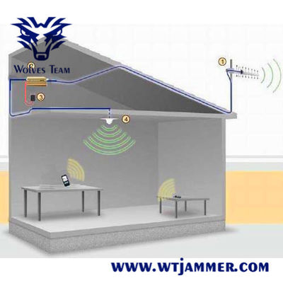 Signal-Zusatzverstärker G-/Mdcs Doppelband-900MHz 1800MHz