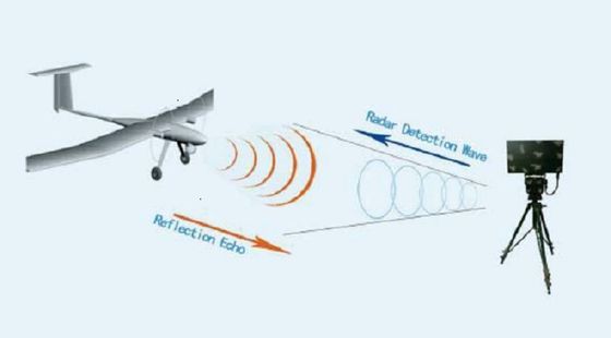 kaufen Impuls-Doppler-Radar Ku-Band-Detektor 5000 Meter überholen das Alarmieren der Überwachungs-IP68 online manufacture