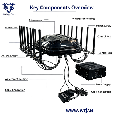 1400W 14-Band IP65 wasserdichter Signalstörer und Frequenzblocker für Außensicherheit